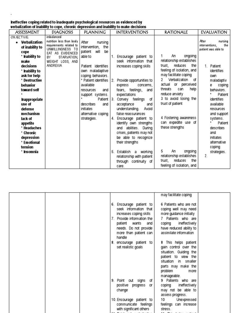 Ncp-Imbalanced Nutrition Less Than Body Requirements | Coping