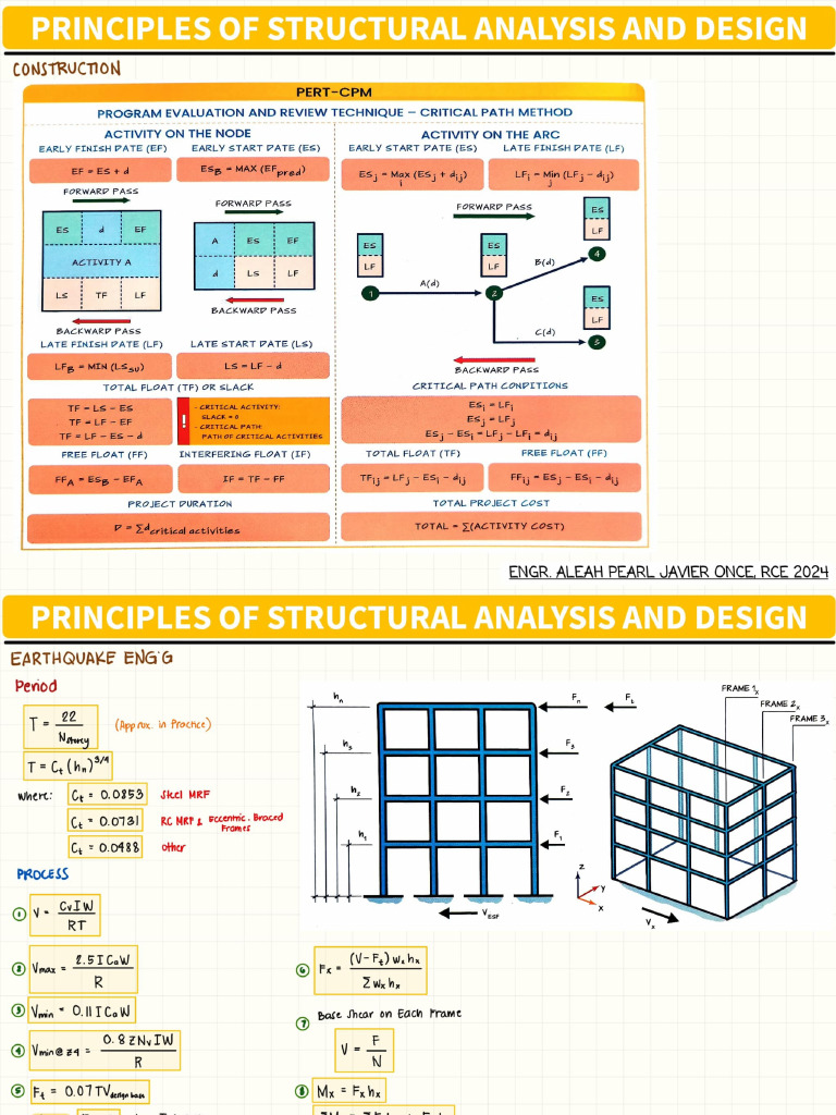 PSAD | PDF