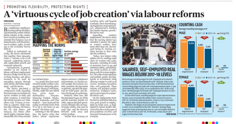 Labour Reforms Boost Job Creation in India | PDF | Labour Economics ...