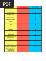 Gaokao Study Timetable for Students | PDF