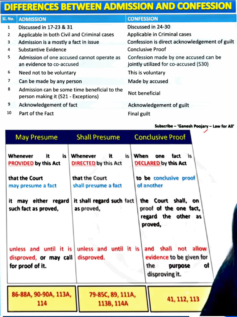 Admission vs Confession: Key Differences | PDF | Evidence (Law ...