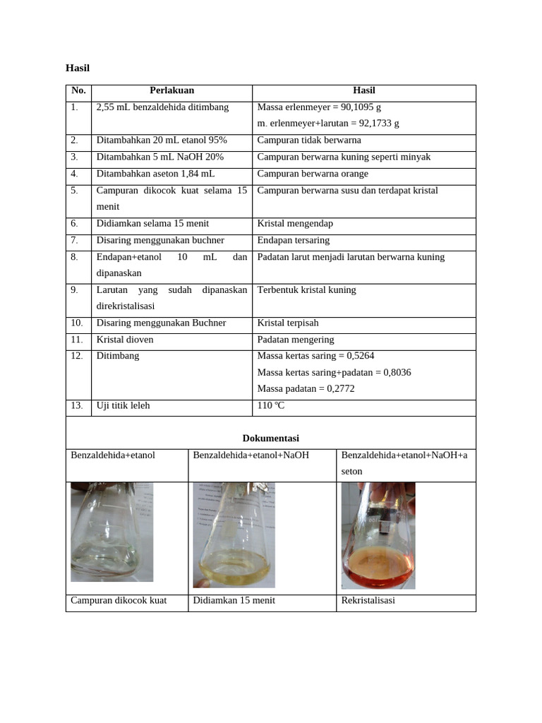 Proses Sintesis dan Rendemen Dibenzalaseton | PDF