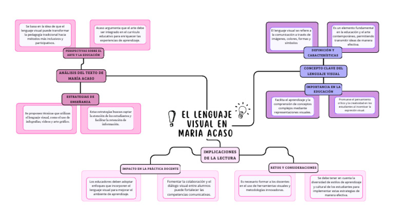 Lenguaje Visual en Educación Inclusiva | PDF | Enseñando | Aprendizaje