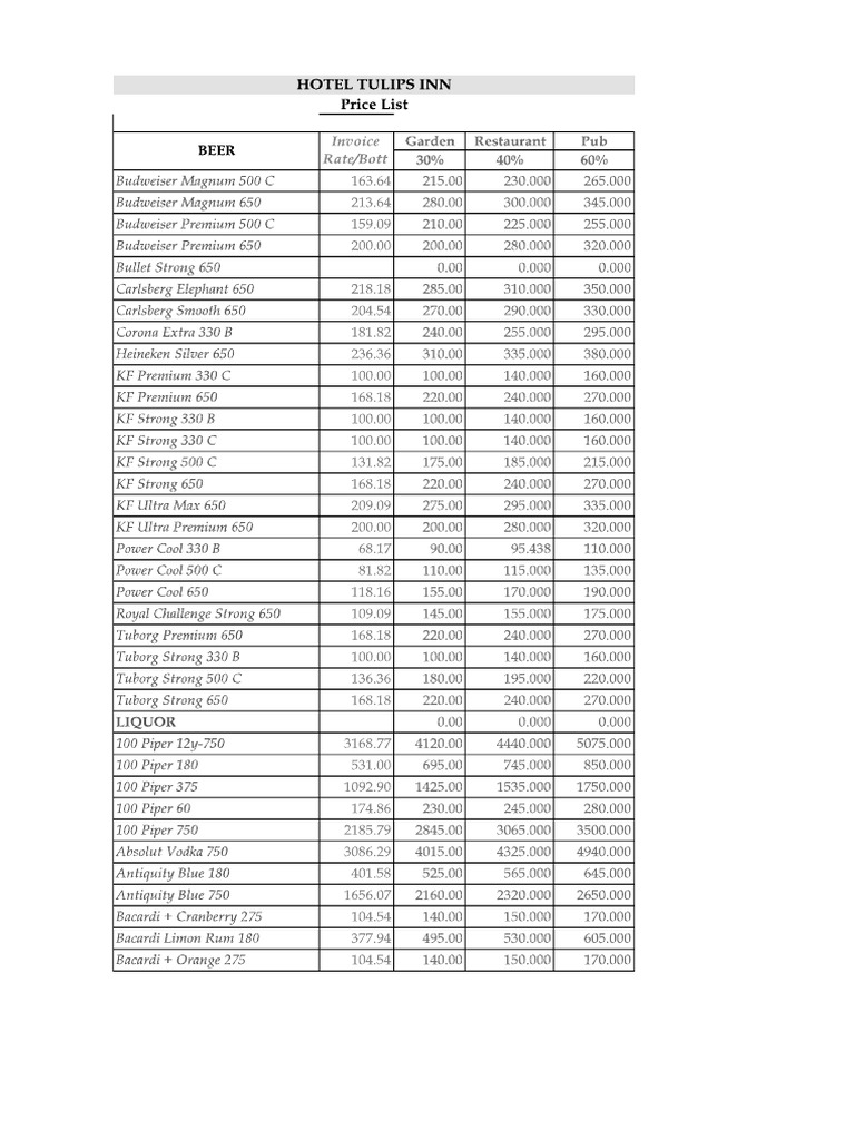 Invoice Rate | PDF