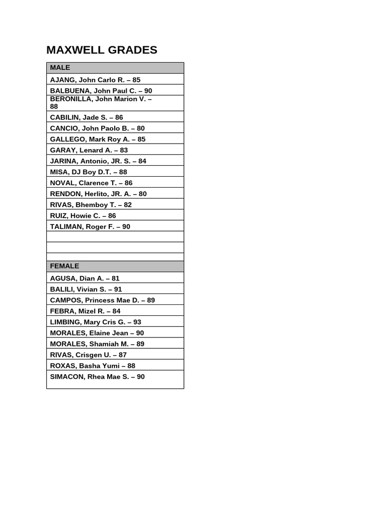 Student Grades Overview | PDF