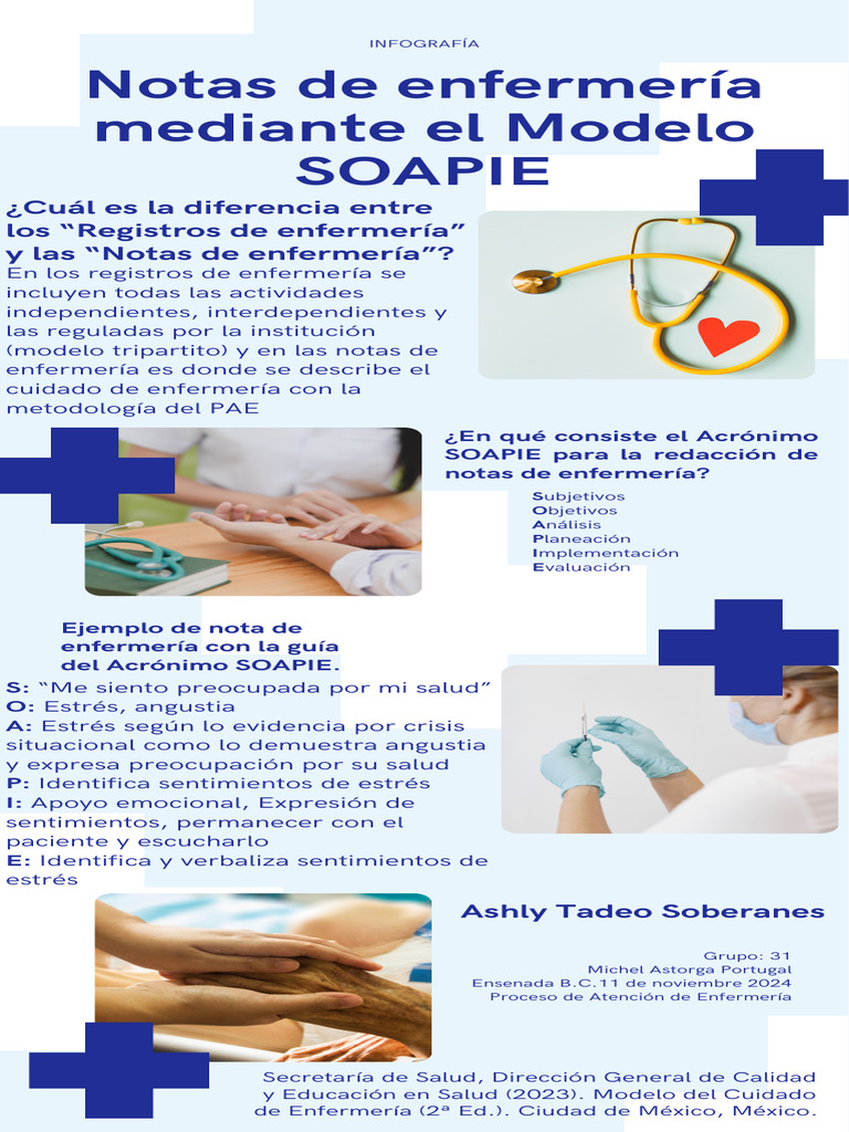 Guía del Modelo SOAPIE en Enfermería | PDF
