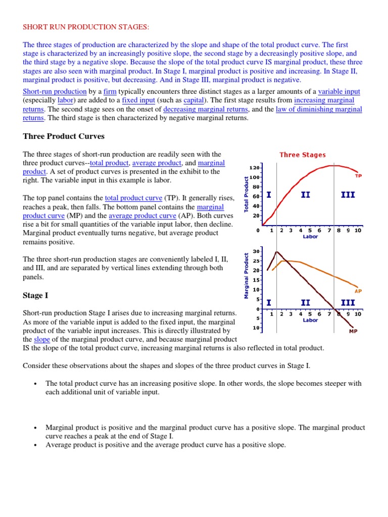 Short Run Production Function Slope Long Run And Short Run