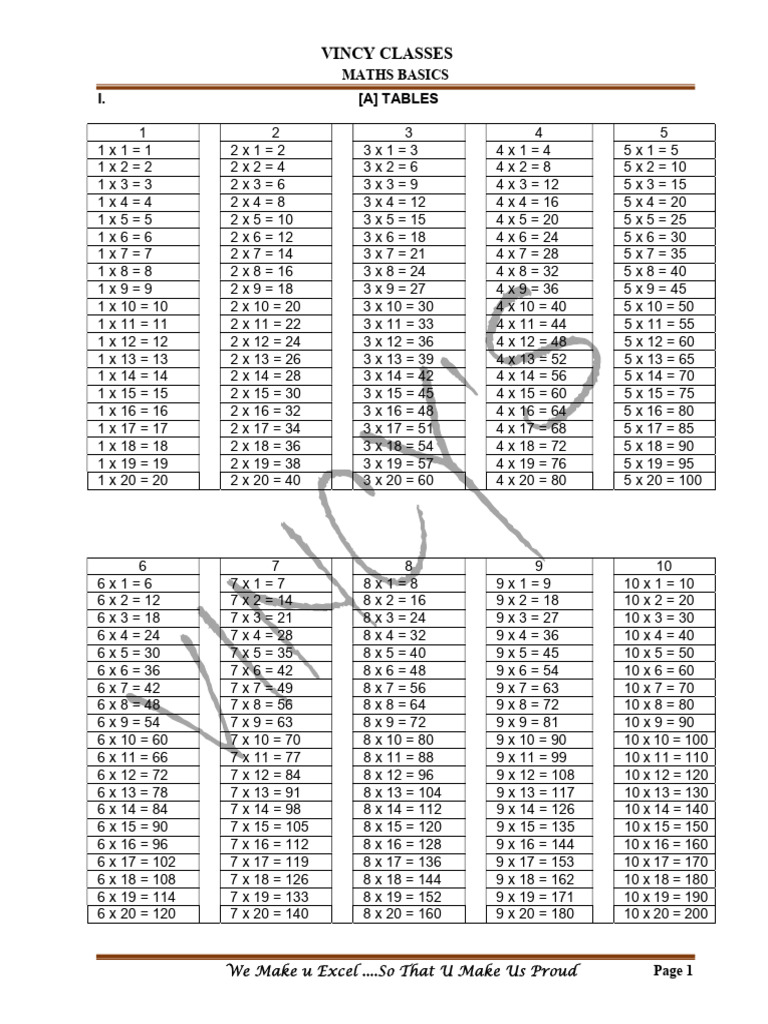 1. MATHS BASIC | PDF | Mathematical Concepts | Division (Mathematics)
