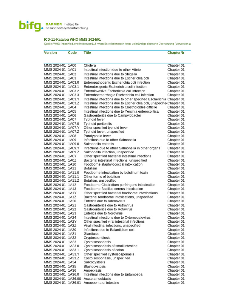 Icd 11 Katalog Mms 2024 | PDF | Mycobacterium | Human Diseases And ...