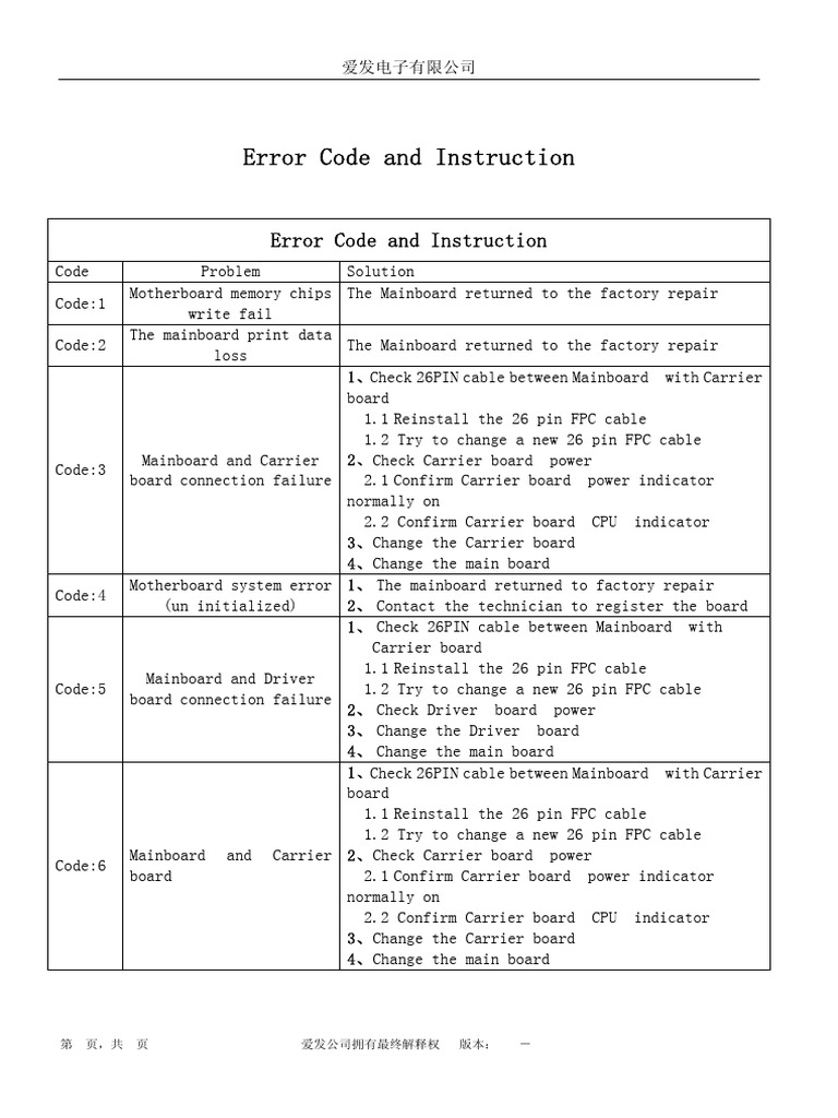 Error Code and Instruction - SHn+ì01V02EN | PDF | Computer Hardware ...