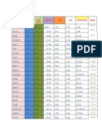 Cash Ratio Firm Size DER PER Dividen Kas Nama: EPS ROI