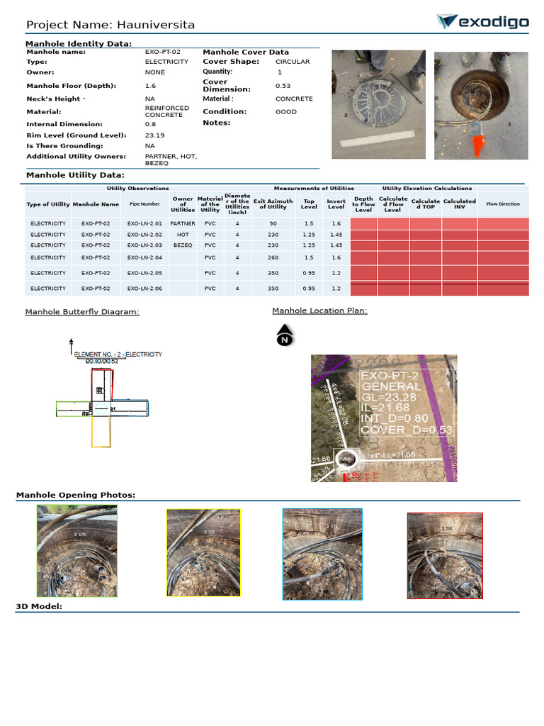 Hauniversita Manhole Utility Data Report | PDF