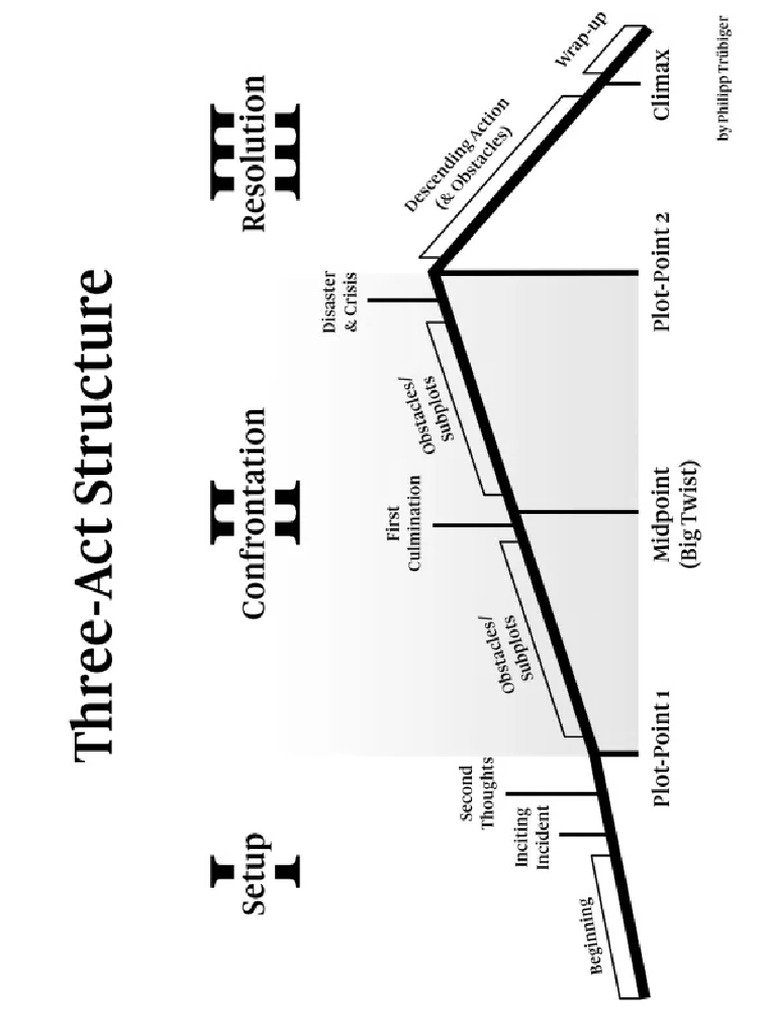 Three Act Structure - JPG | PDF