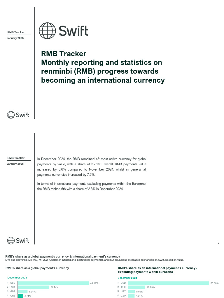 rmbtracker_january2025 PDF Foreign Exchange Market Financial Markets