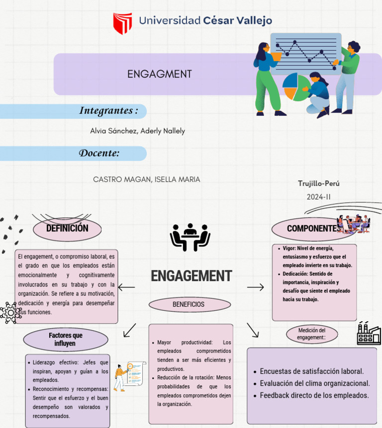 Copia de Copia de Mapa Mental Psicología y Emociones Simple Rosa | PDF