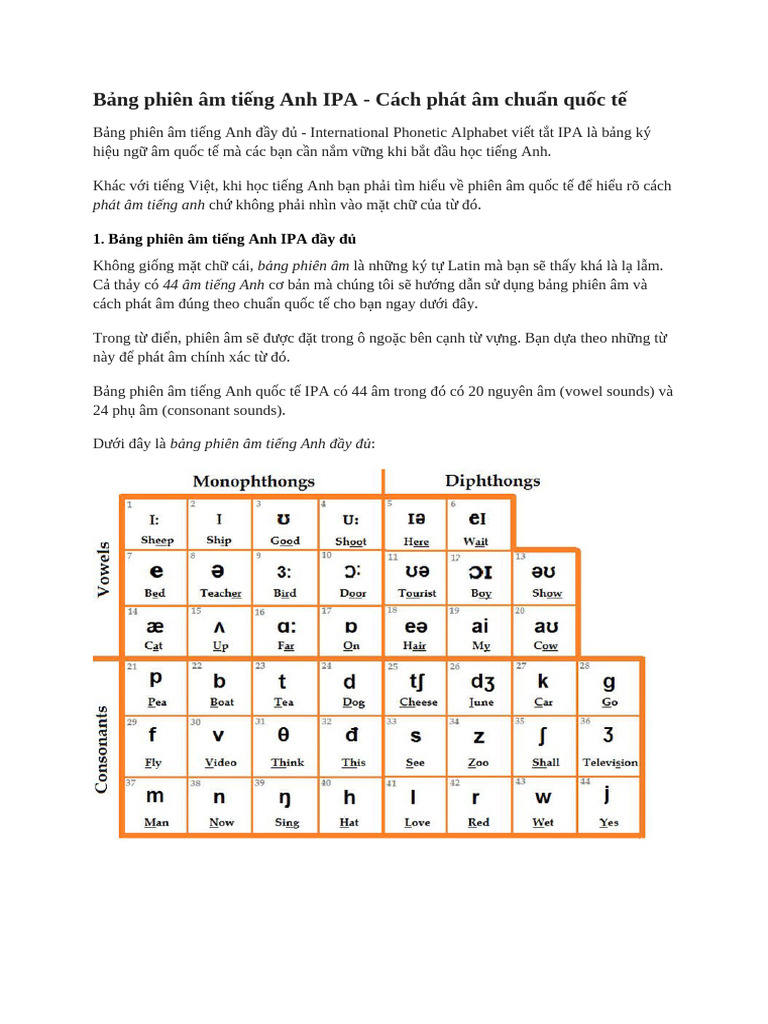 Bảng phiên âm tiếng Anh IPA - Cách phát âm chuẩn quốc tế | PDF