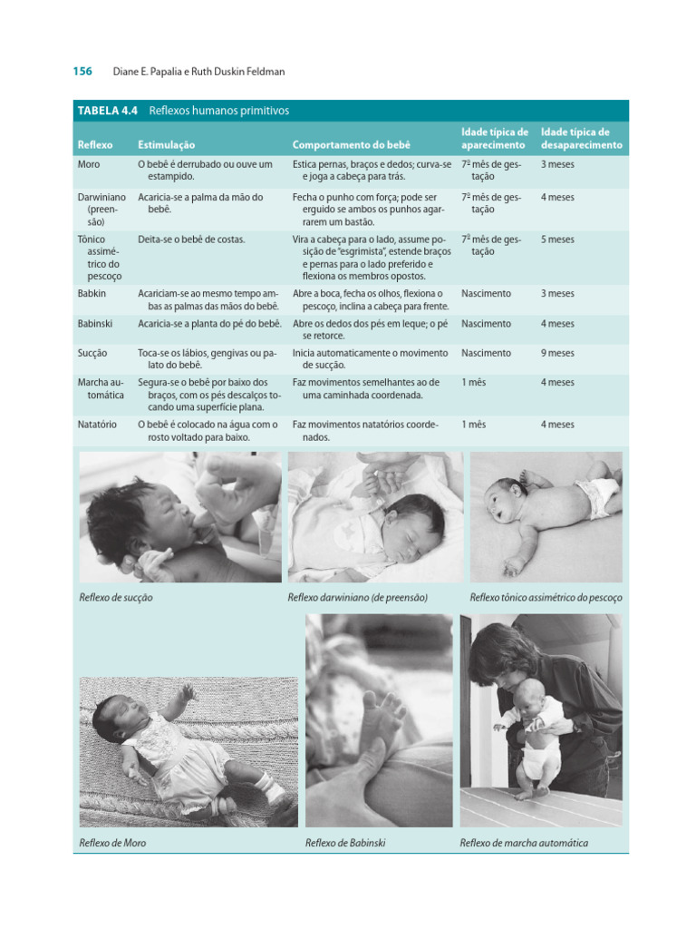 Tabela de Reflexos Primitivos do Bebê | PDF