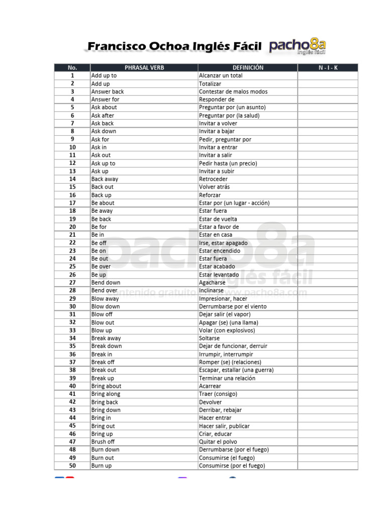 Lista de 500 Phrasal Verbs en PDF | PDF