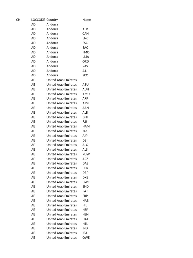 Country Codes and Names List | PDF