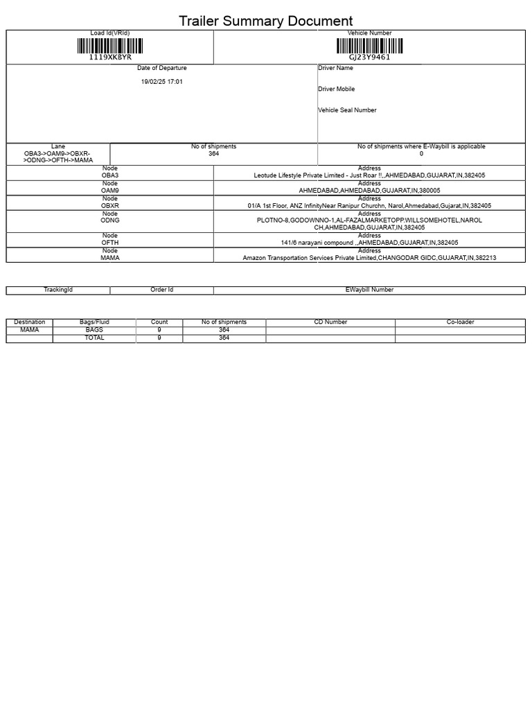 Trailer Shipment Summary Report | PDF | Gujarat | Invoice