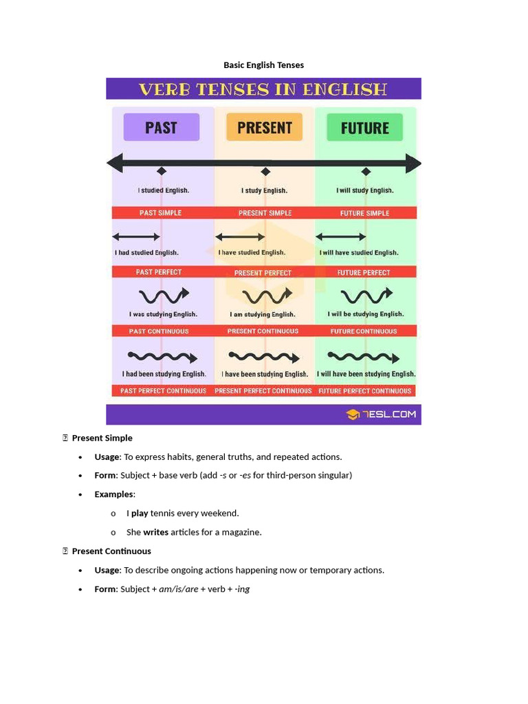 Verb To Be Chart Esl Verb Tenses English Tenses Chart With 1440x1800