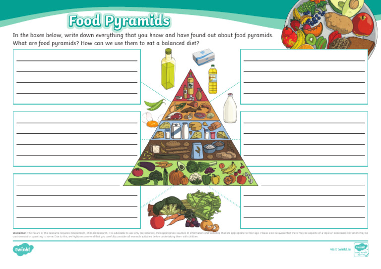Roi SC 1713164620 Food Pyramids Mind Map Ver 2 | PDF