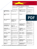 ASSIGN Sem On Asia Vietnam Econ