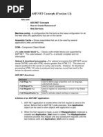 Quick ASP DOTNET Reference Tutorial