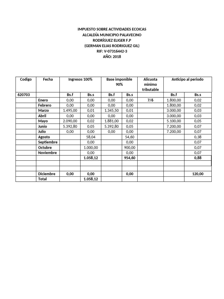 Trabajo Impuesto Sobre La Renta Pdf