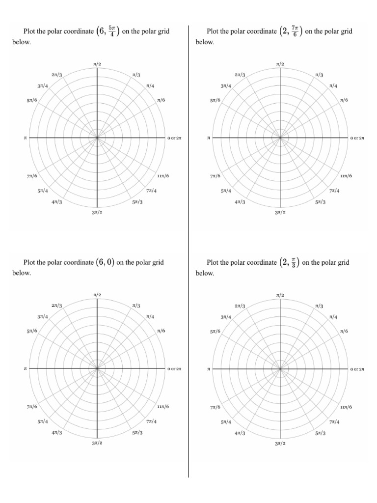 Polar Graphs And Equations