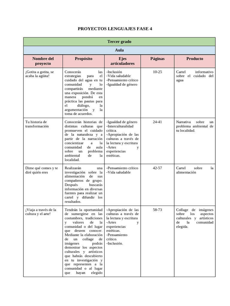 Proyectos educativos para tercer y cuarto grado | PDF | Escritura