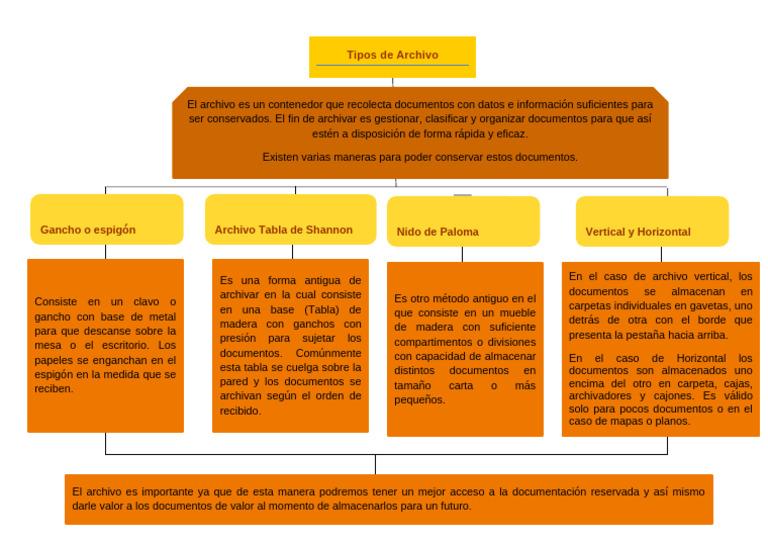 Gancho o Espigón en Archivado | PDF