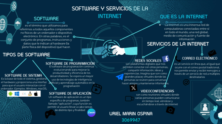 Software y Servicios de Internet | PDF | Internet | Red de computadoras