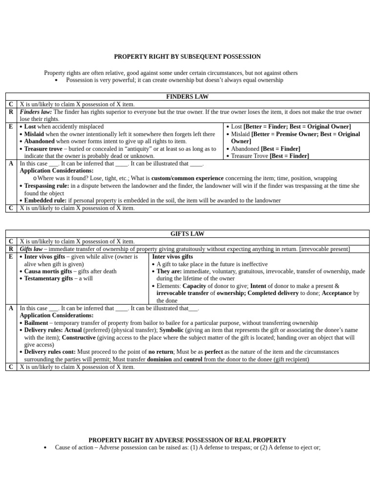 Property Rights and Possession Laws | PDF | Adverse Possession | Common Law