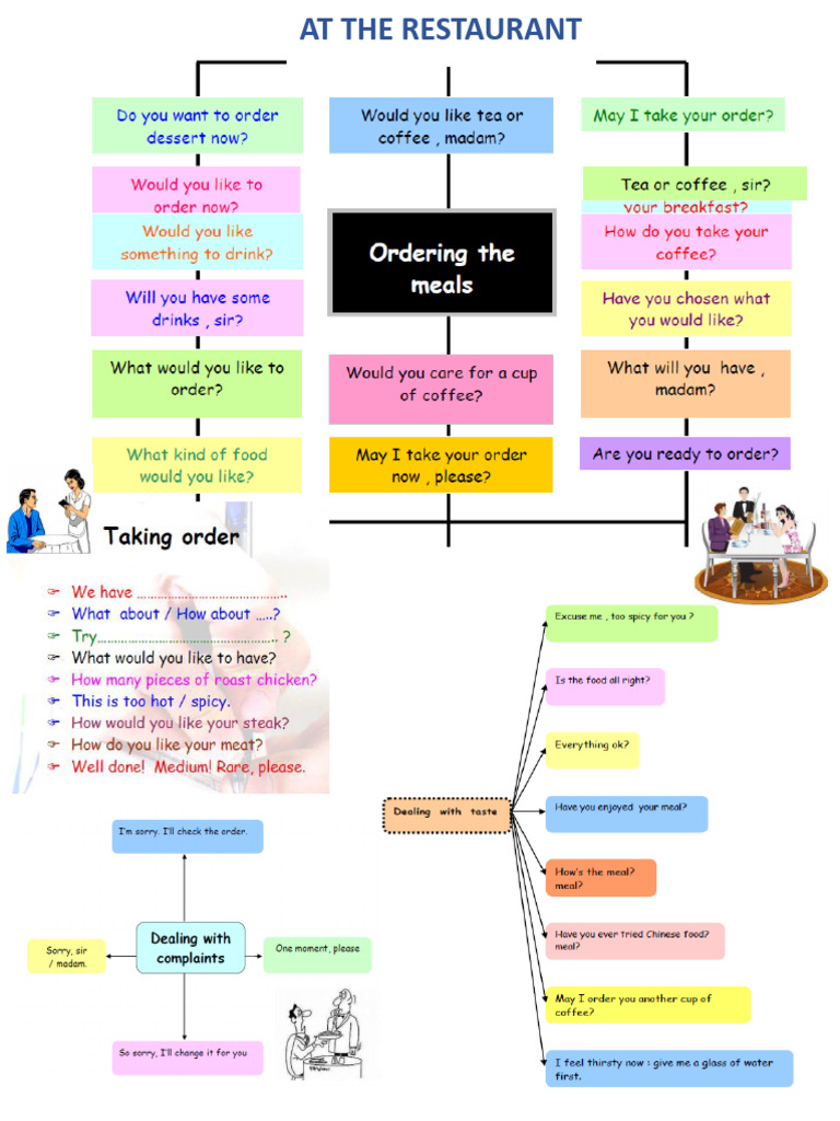 Ordering at A Restaurant | PDF