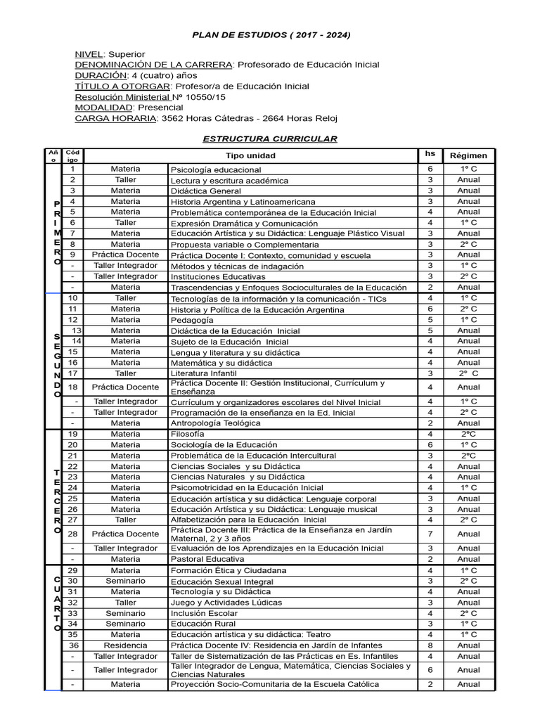 Plan de Estudios Educación Inicial 2017-2024 | PDF | Educación de la ...