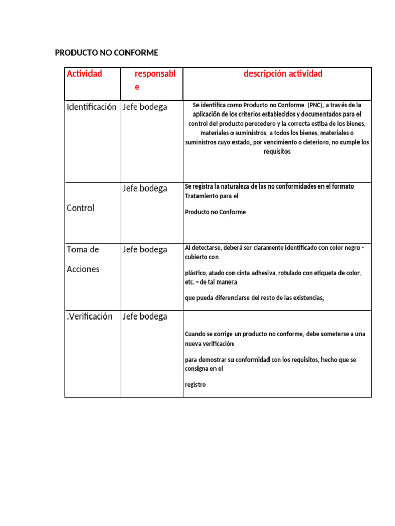 Control de Producto No Conforme | PDF