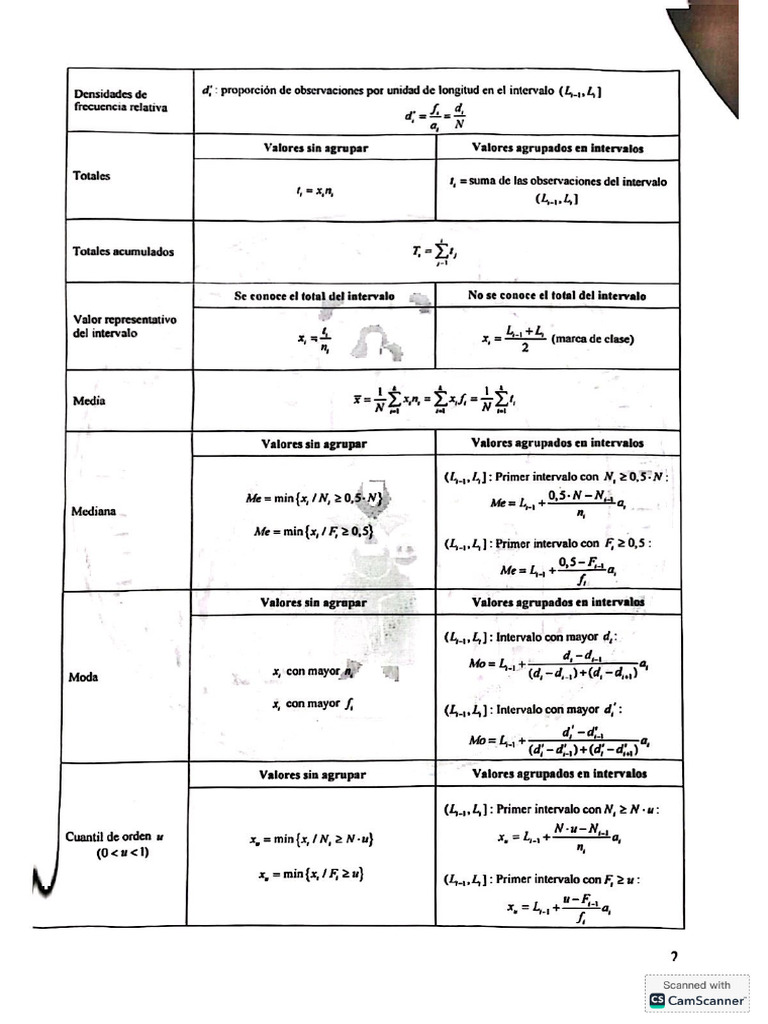 Formulas Estadistica Avanzada | PDF