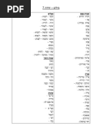תרגום מורפיקס - מילון עברי אנגלי חינם - Free Morfix Dictionary | PDF