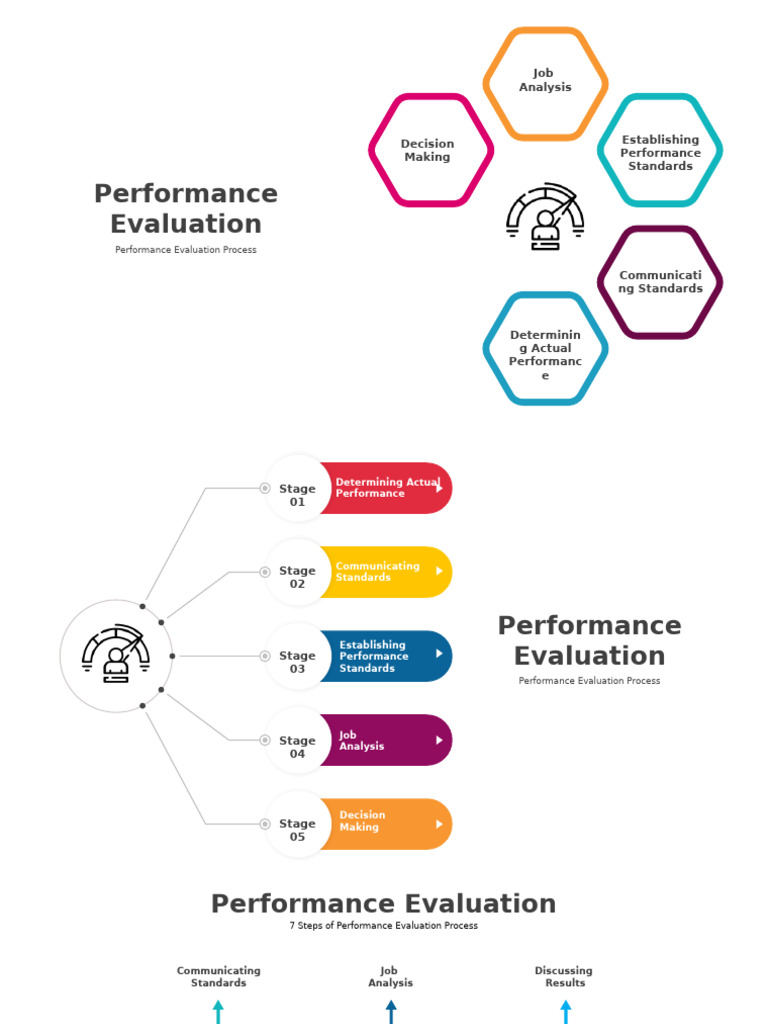 SlideEgg 300624-Performance Evaluation | PDF | Performance Appraisal ...