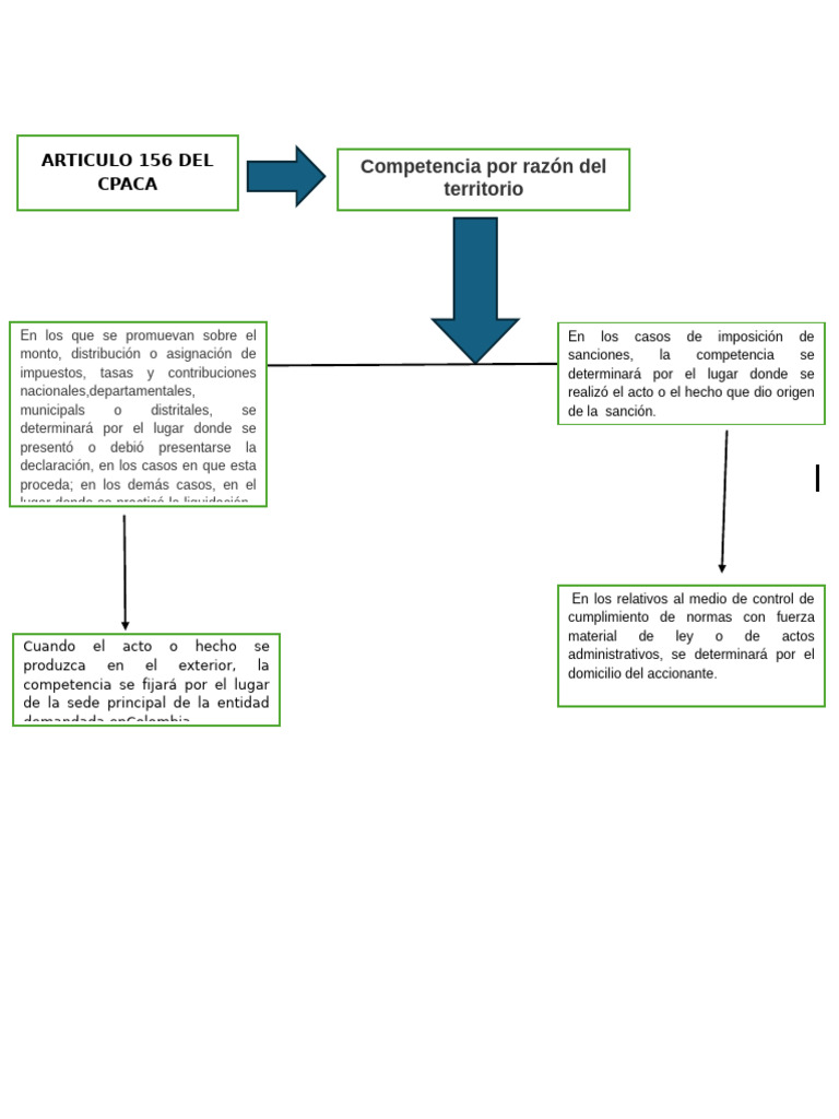 Cpaca | PDF