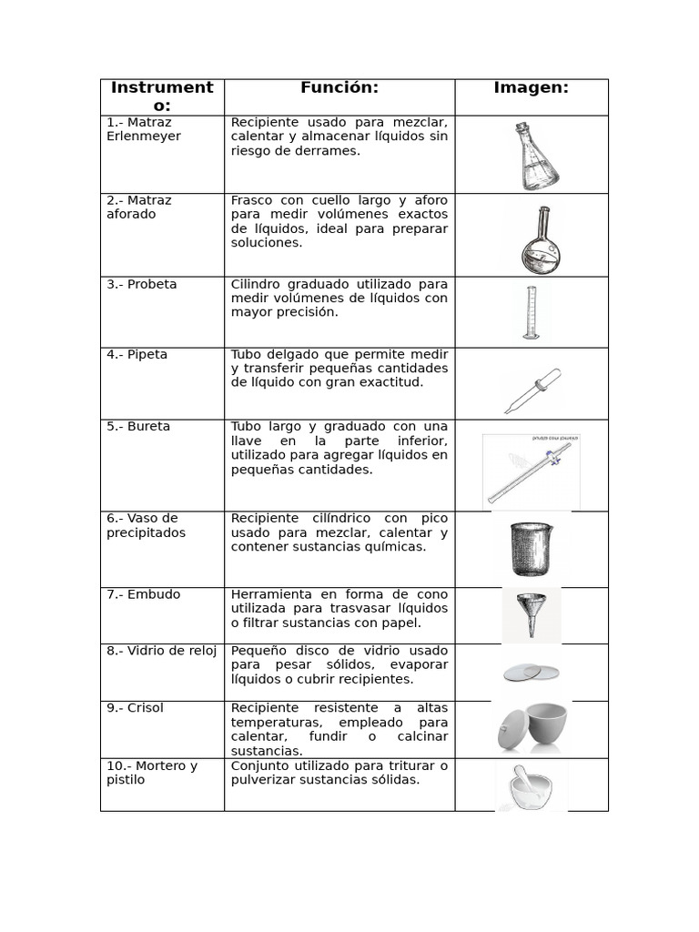 Instrumentos de laboratorio esenciales | PDF