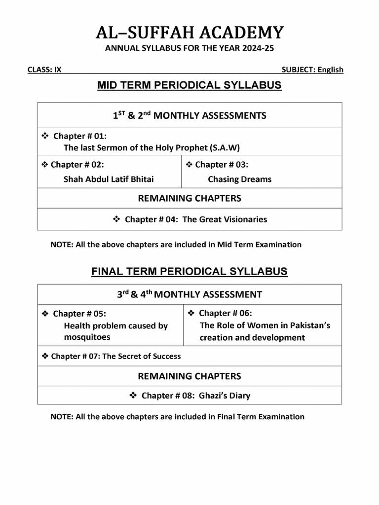 109 Annual Syllabus Class IX 2024-25-1 | PDF
