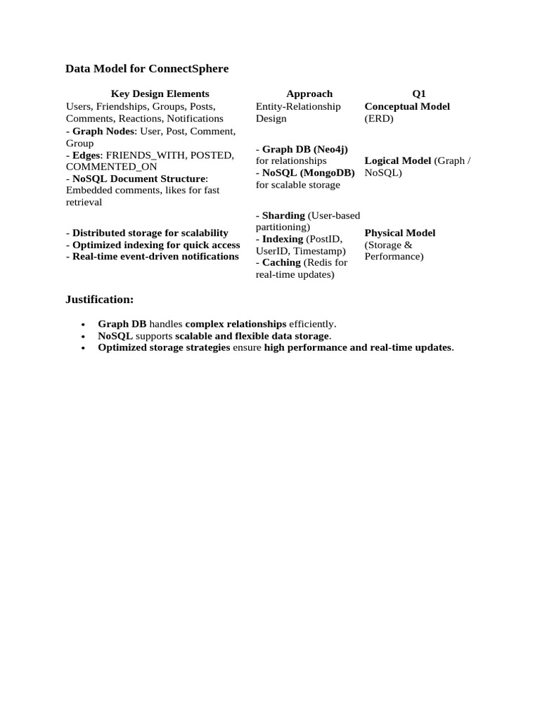 ConnectSphere Data Model Overview | PDF