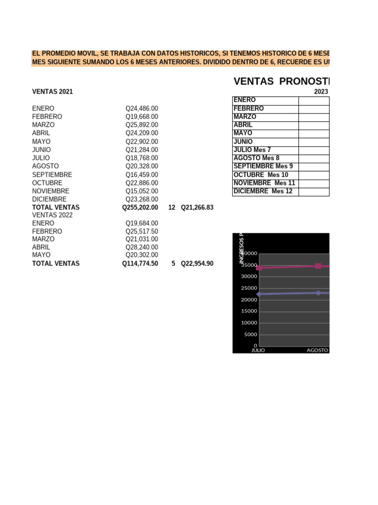 Pronóstico de Ventas con Promedio Móvil | PDF
