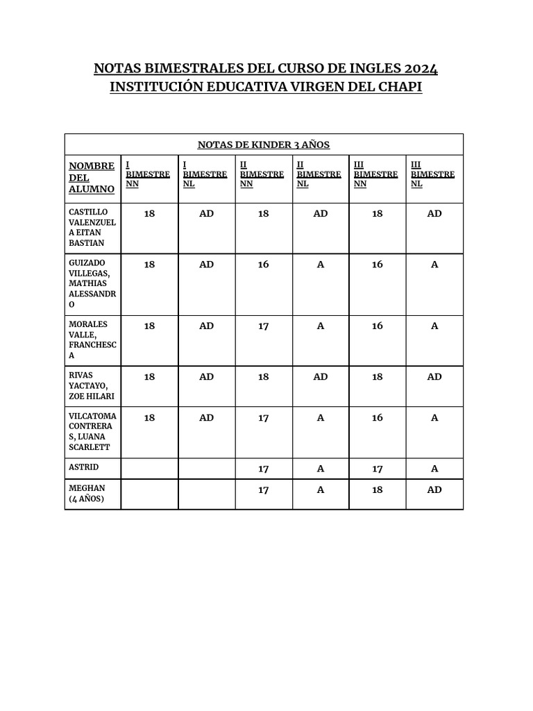 Notas Bimestrales Del Curso de Ingles 2024 (3 Bimestre) - 1 | PDF