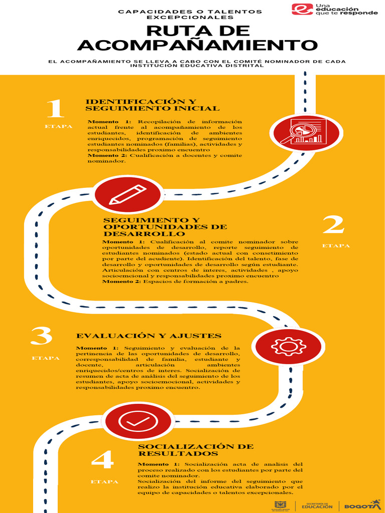 Acompañamiento a Talentos Excepcionales | PDF