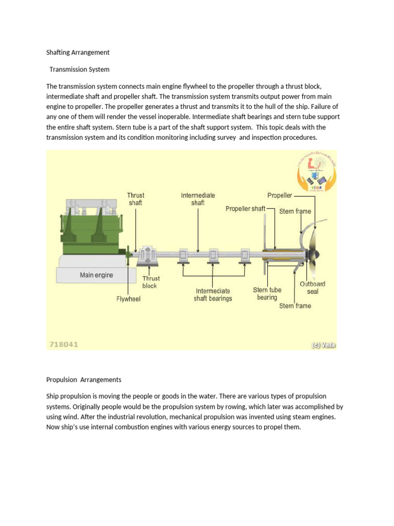 Shafting Arrangement and Propulsion Systems | PDF