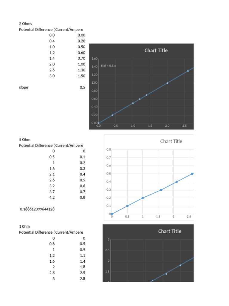 Current vs. Potential Difference Data | PDF | Electricity ...
