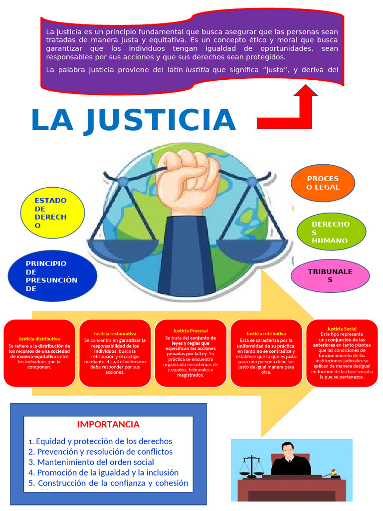Carteles sobre el Valor de la Justicia | PDF | Justicia | Crimen y ...